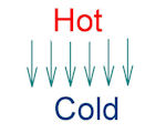Post image for Saving Energy in Your Home – It’s All About the Heat